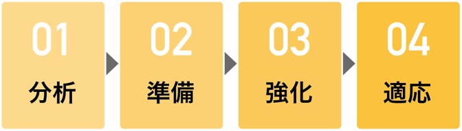 th_4step