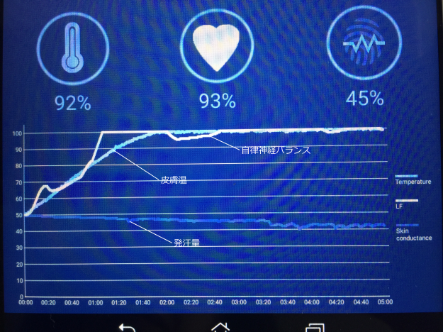 リラクセーショントレーニング『TPS』