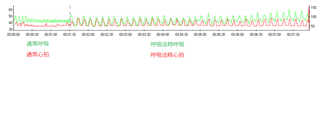 HRVバイオフィードバック