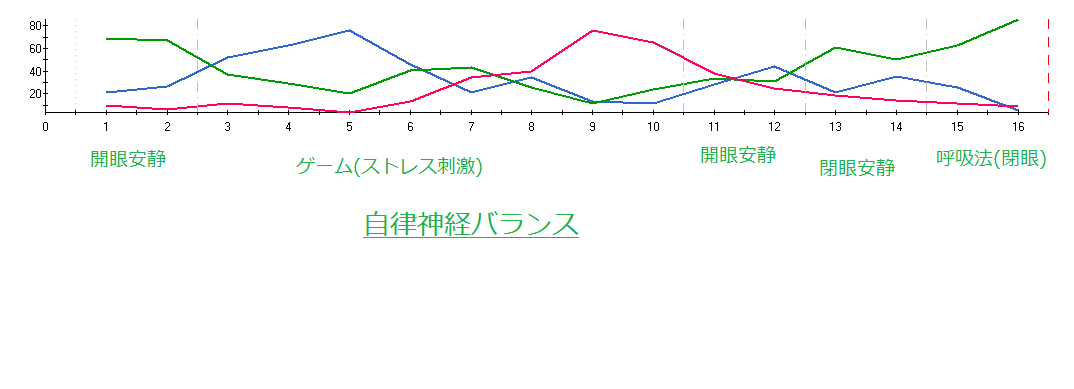 バイオフィードバック 心拍変動