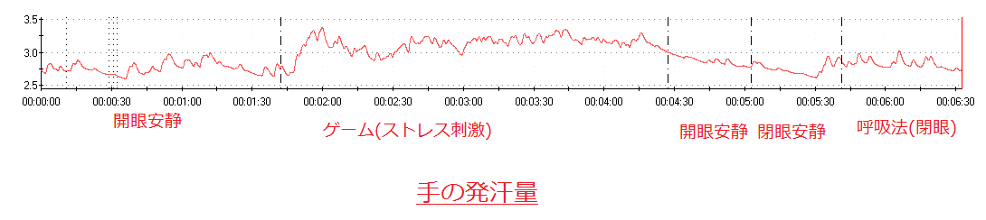 バイオフィードバック スキンコンダクタンス